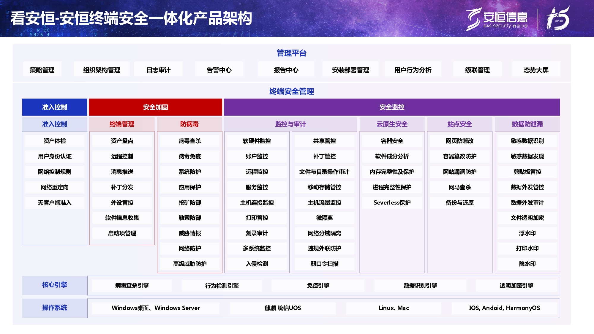 新产物宣布-老子有钱lzyq88官网终端清静治理系统（UES）_page-0007