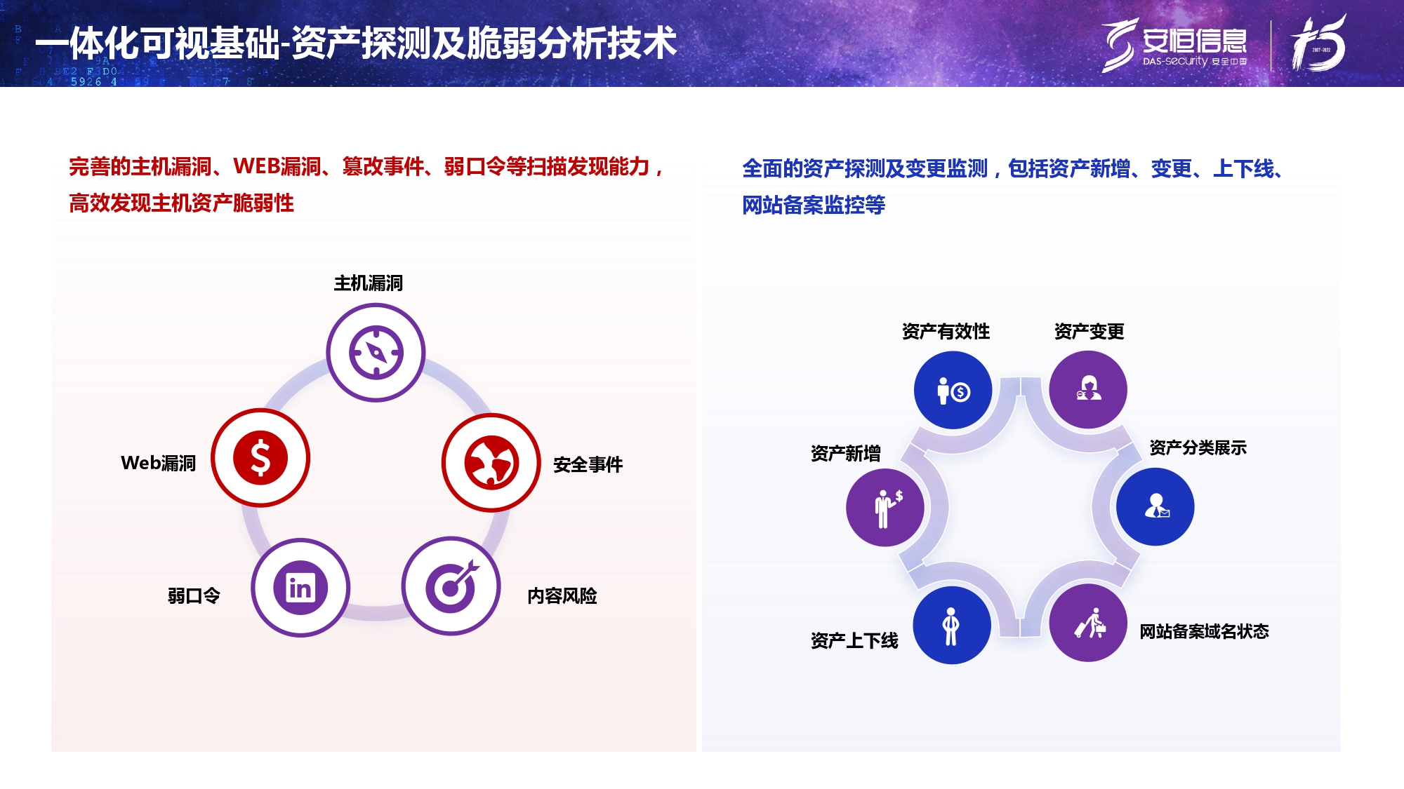 新产物宣布-老子有钱lzyq88官网终端清静治理系统（UES）_page-0011