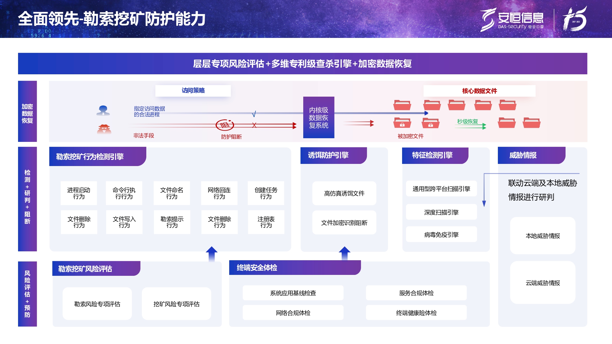 新产物宣布-老子有钱lzyq88官网终端清静治理系统（UES）_page-0019