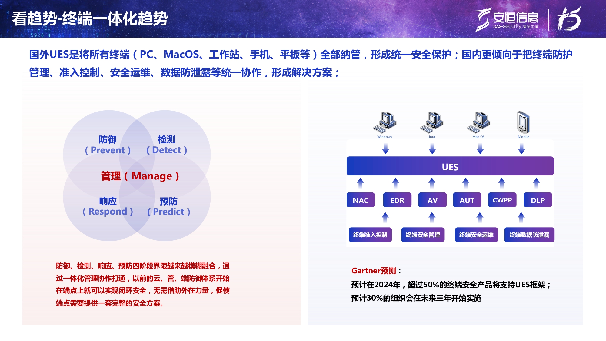 新产物宣布-老子有钱lzyq88官网终端清静治理系统（UES）_page-0006