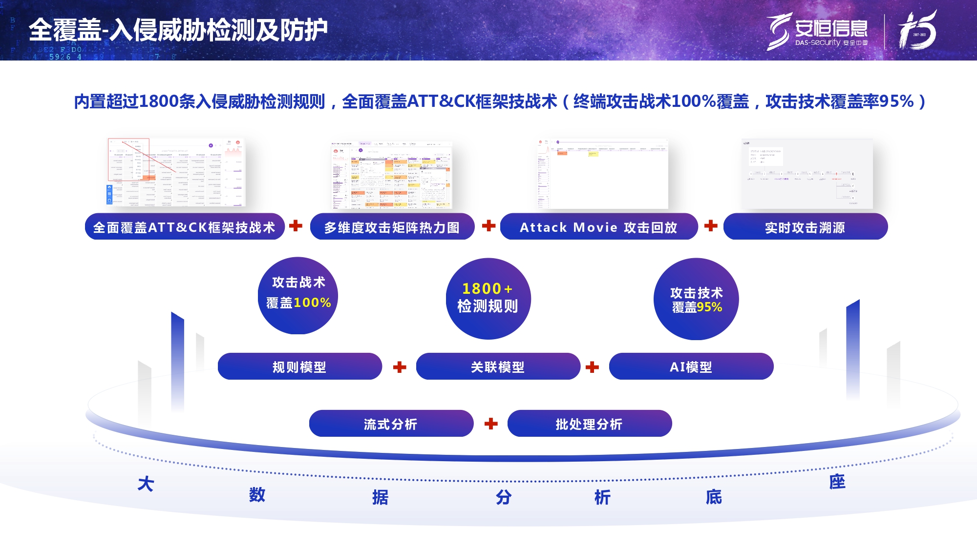 新产物宣布-老子有钱lzyq88官网终端清静治理系统（UES）_page-0018