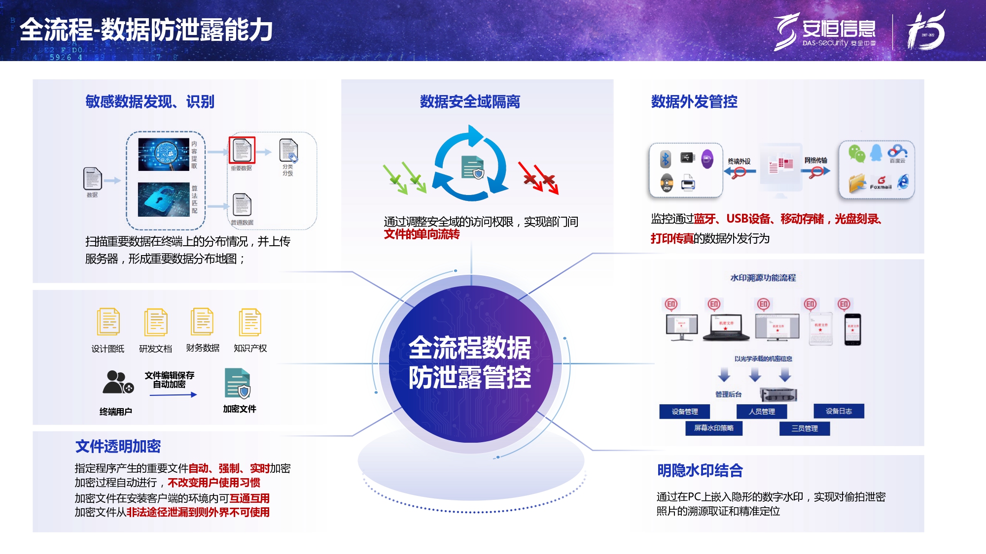 新产物宣布-老子有钱lzyq88官网终端清静治理系统（UES）_page-0020