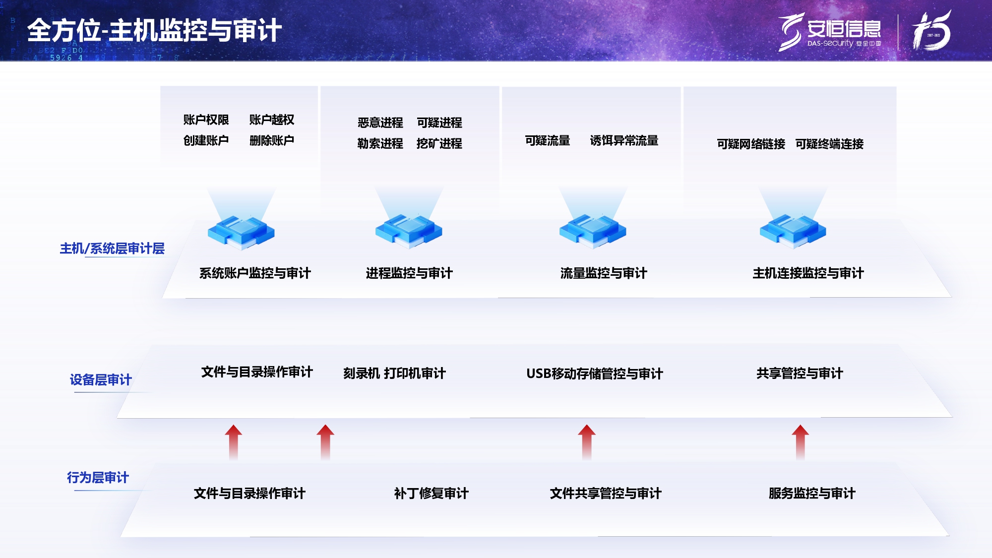 新产物宣布-老子有钱lzyq88官网终端清静治理系统（UES）_page-0017