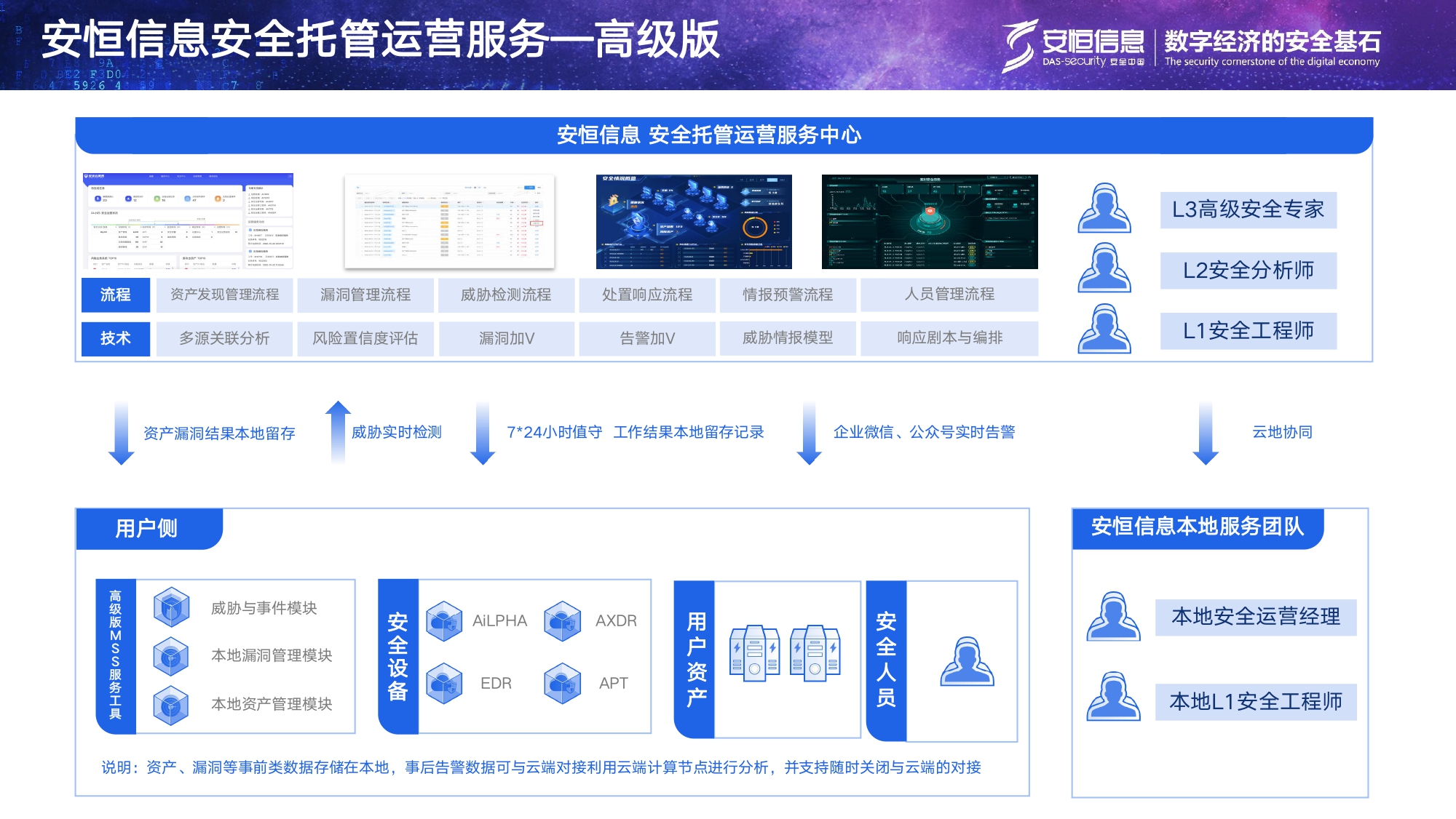 老子有钱lzyq88官网信息清静托管运营服务MSS_page-0007