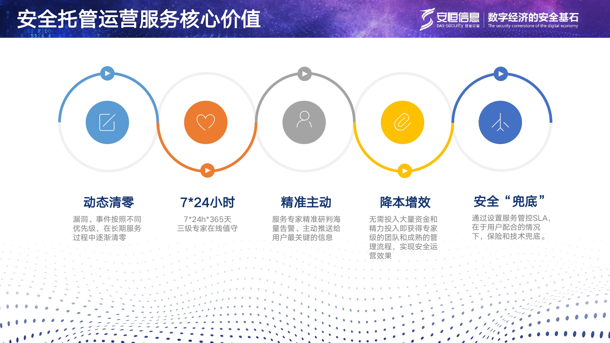 老子有钱lzyq88官网信息清静托管运营服务MSS_page-0016